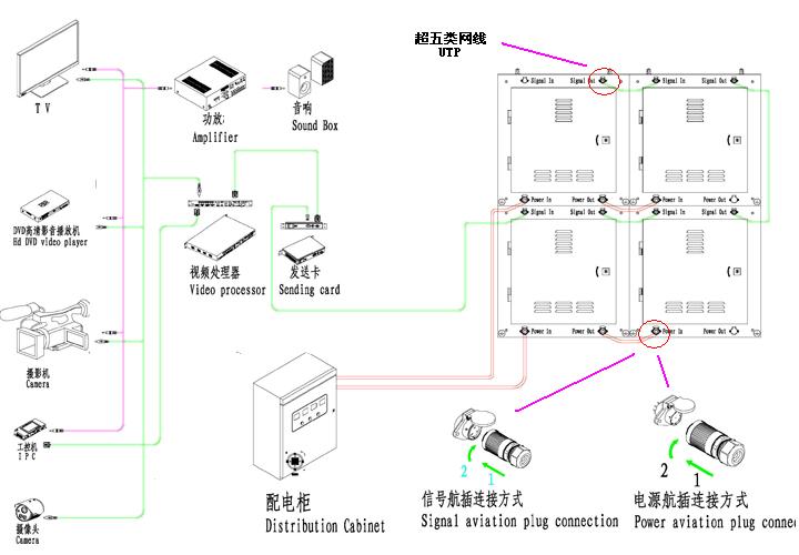 安裝指導