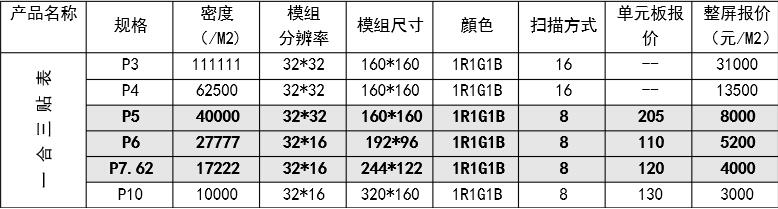 LED全彩屏