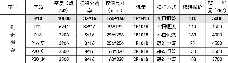 LED全彩顯示屏