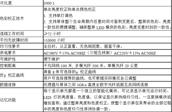 LED顯示屏價格