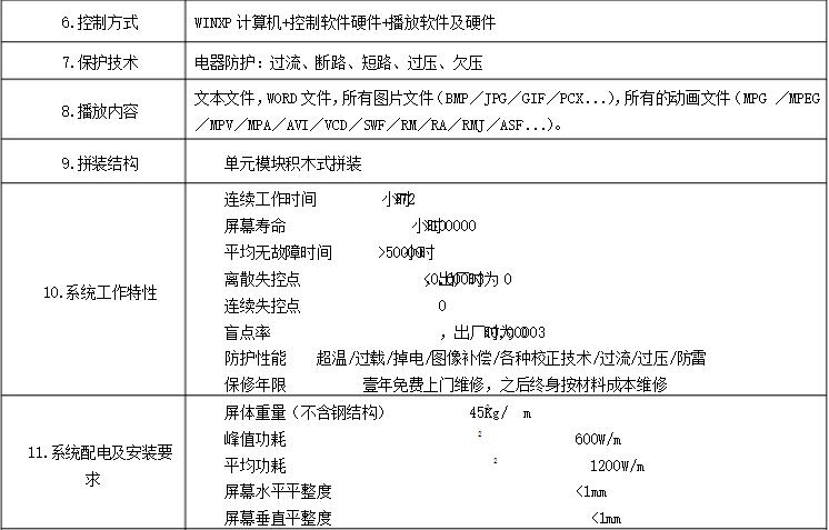 LED顯示屏需求