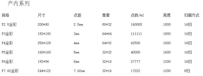 LED單元板尺寸表格