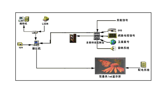 LED顯示屏原理圖