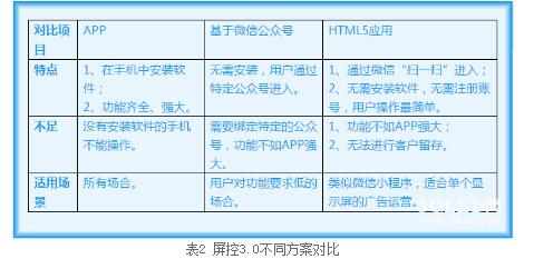 led顯示屏控制軟件三種方案